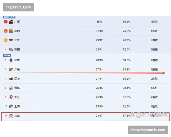 CBA常规赛轮次精简至42轮 为国家队集训预留时间