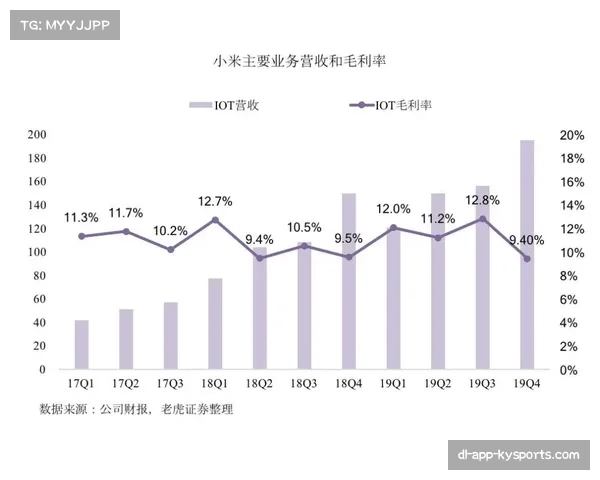 重庆铜梁龙2胜2平积8分，控场稳定性成保级基础